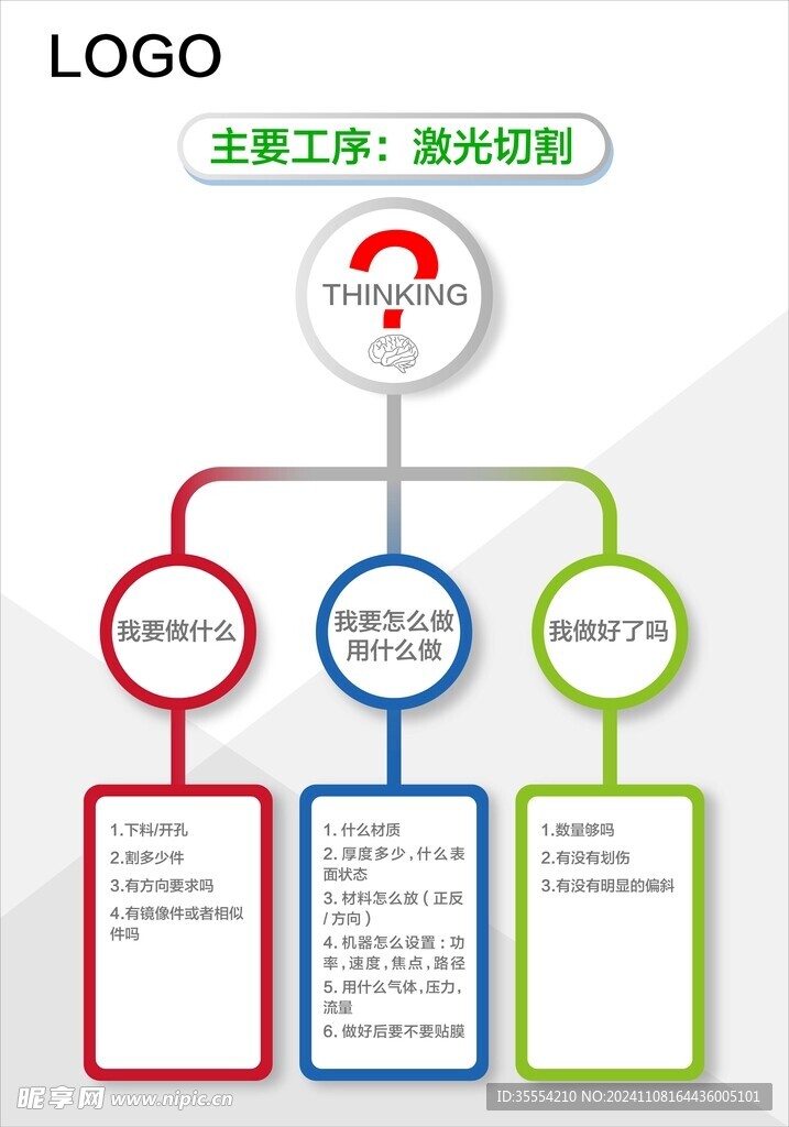 思维导图海报