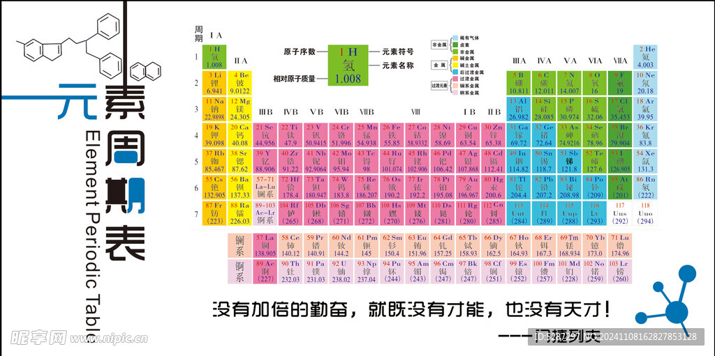 元素周期表