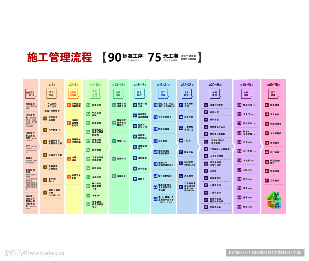 施工流程