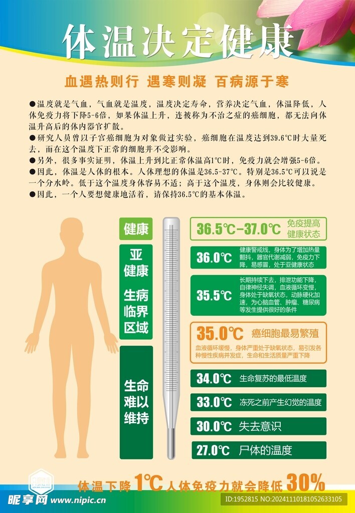 体温决定健康