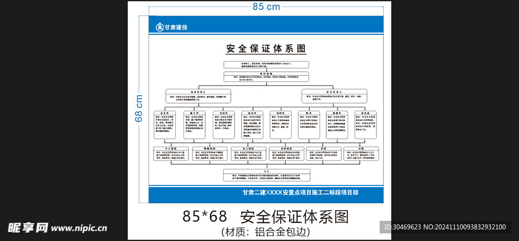 安全保证体系图