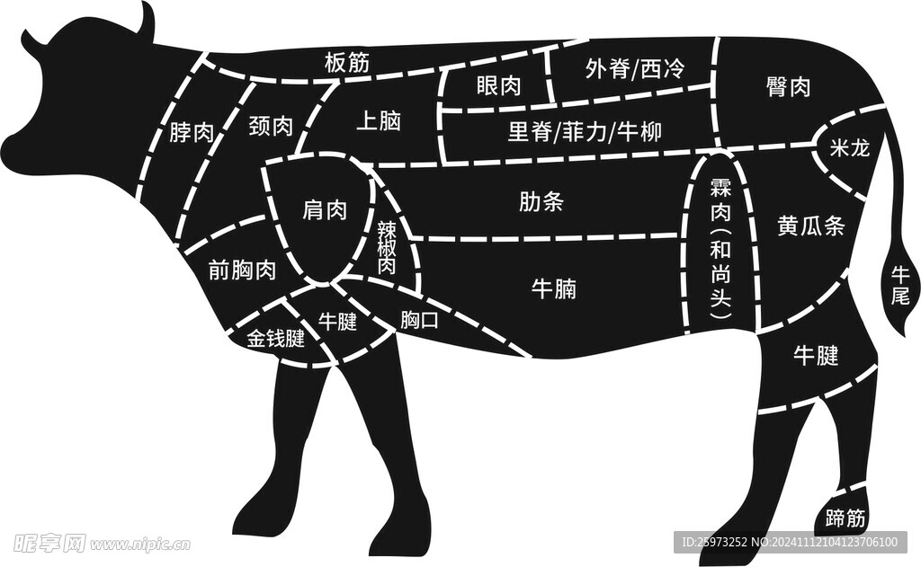 牛肉分割图