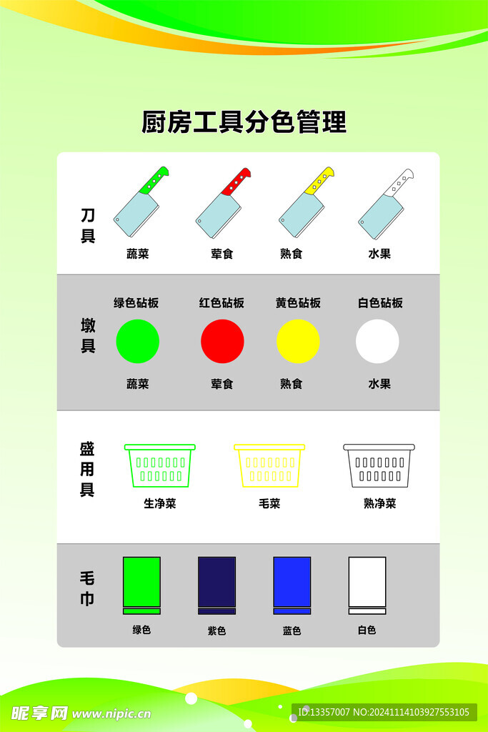 厨房工具分色管理