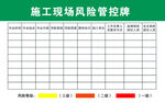 施工现场风险管控牌