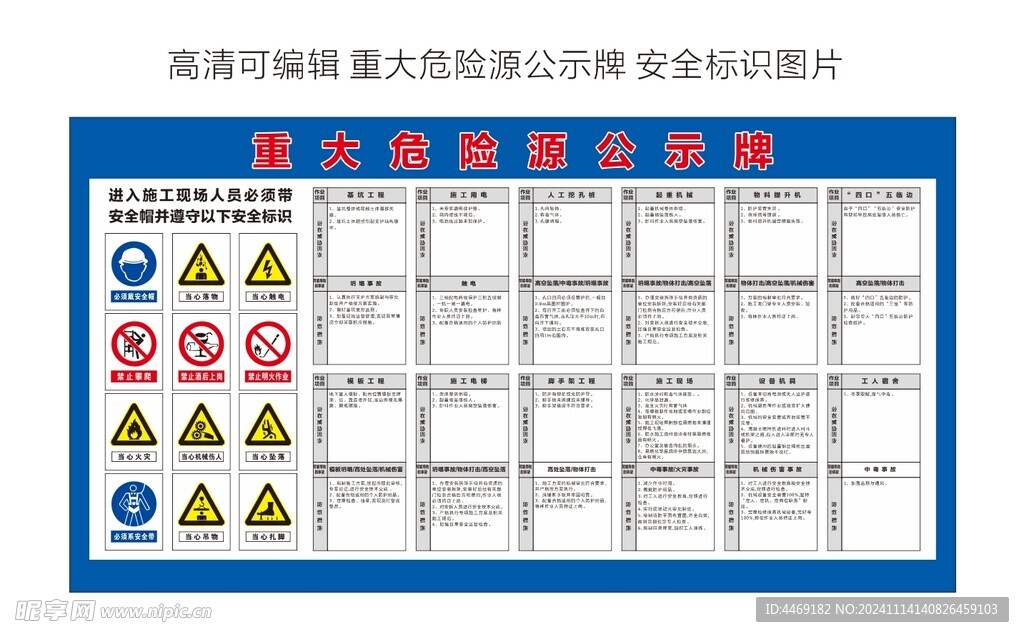 重大危险源公示牌