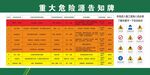 重大危险源告知牌