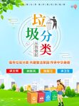 垃圾分类海报