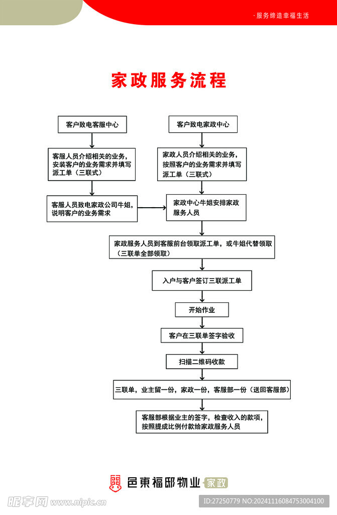 家政服务公示