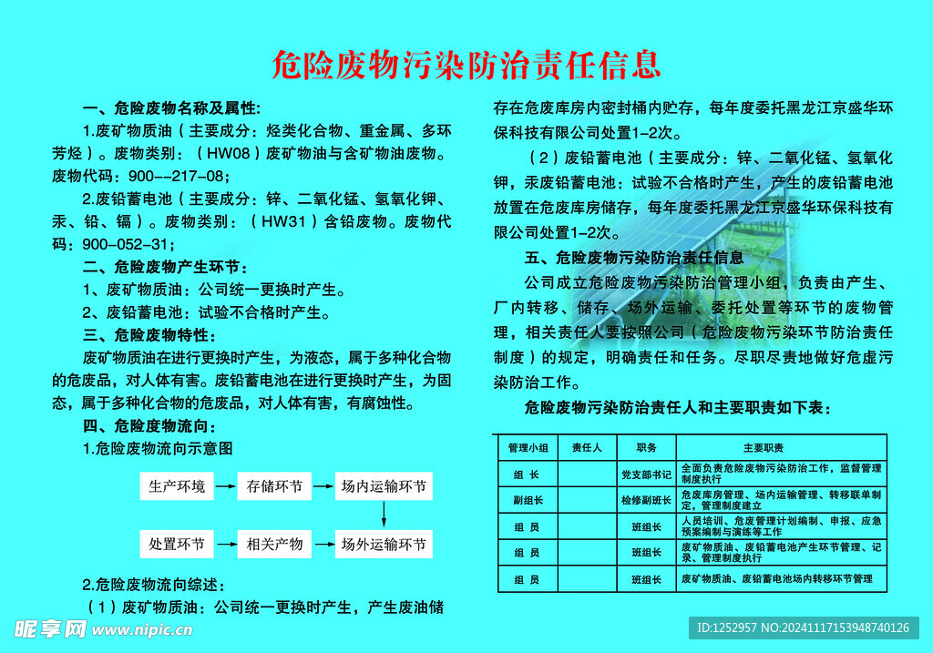 危险废物污染防治责任信息