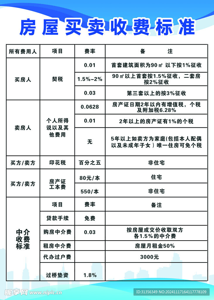 房屋买卖收费标准