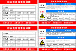 职业危害告知牌