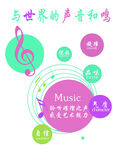 与世界的声音