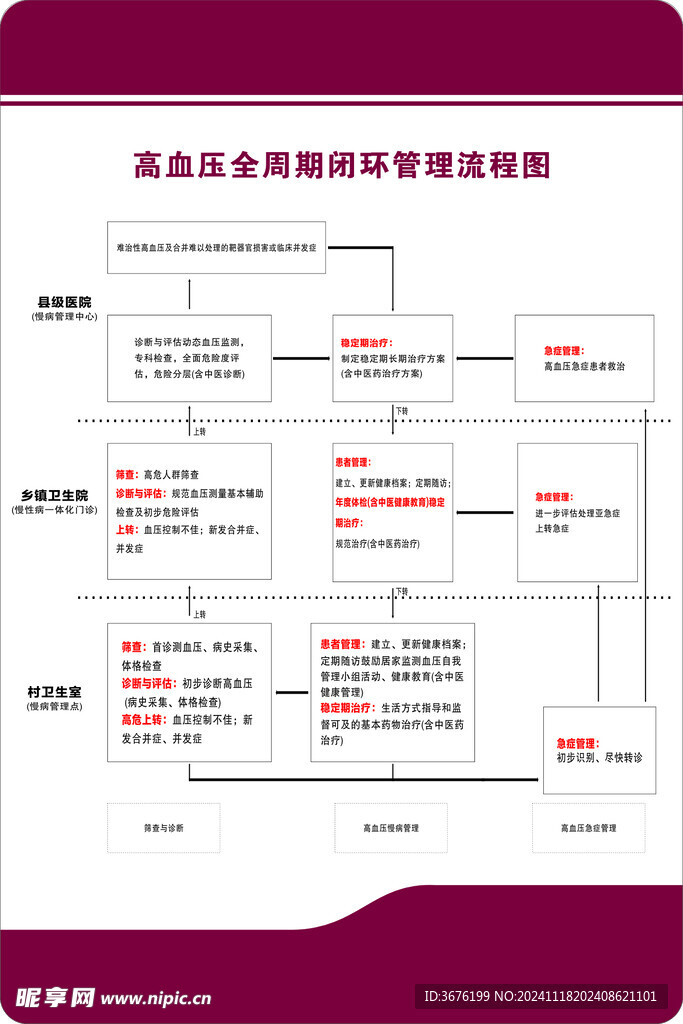 慢病制度