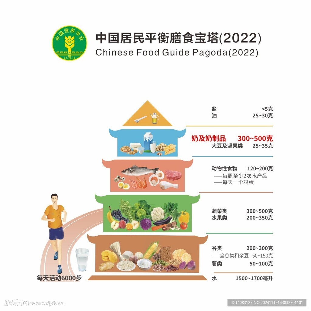 中国国民平衡膳食宝塔2022版