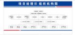 项目部组织机构图