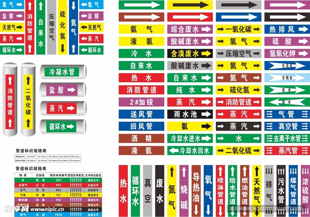 各种管道标识贴纸