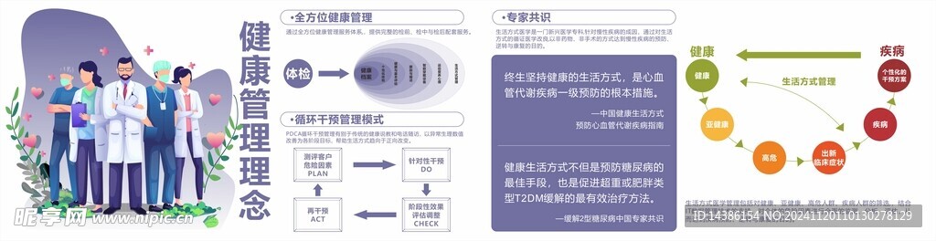 健康管理展板