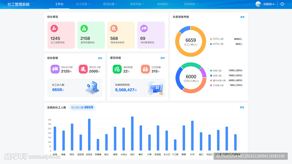 后台首页界面