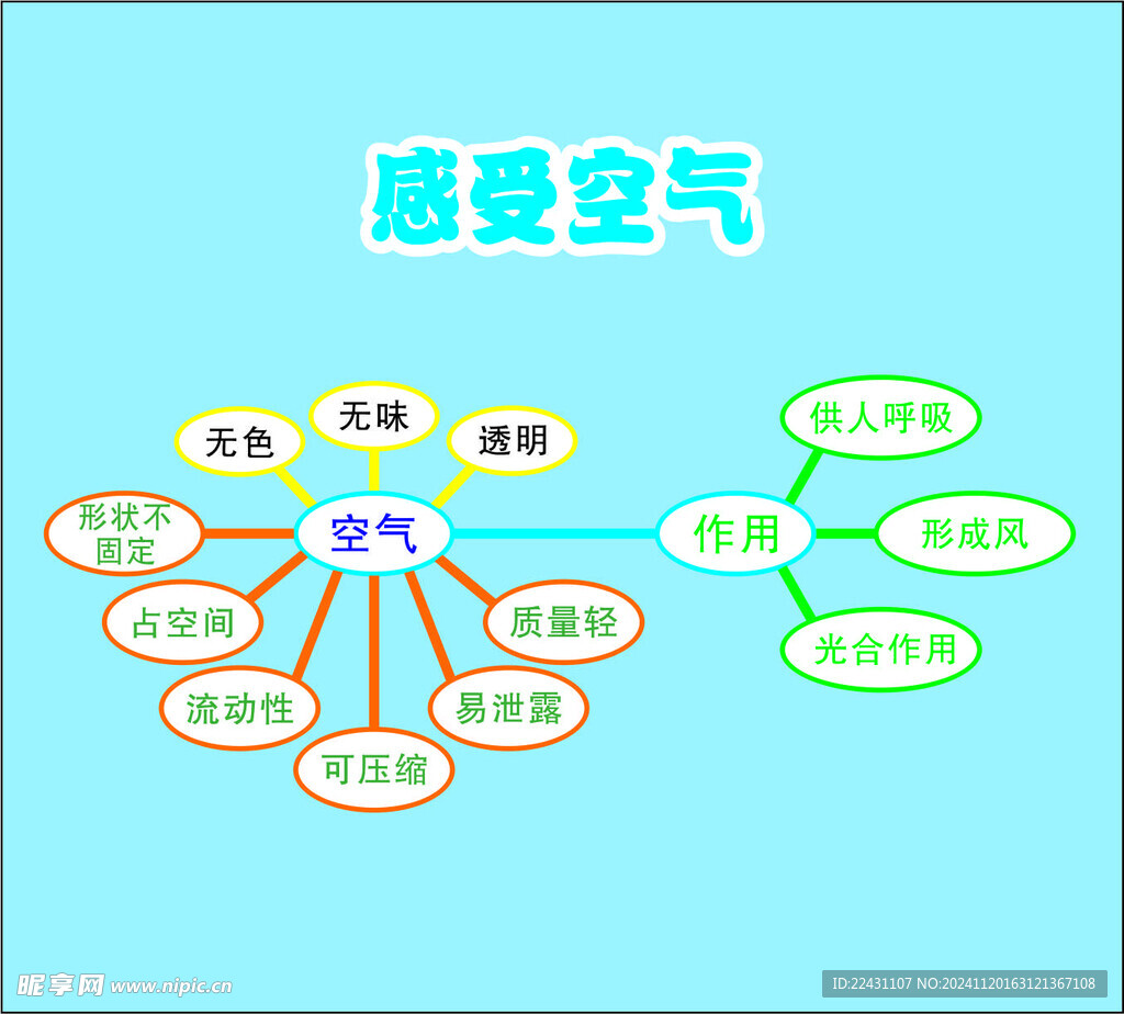 感受空气板书