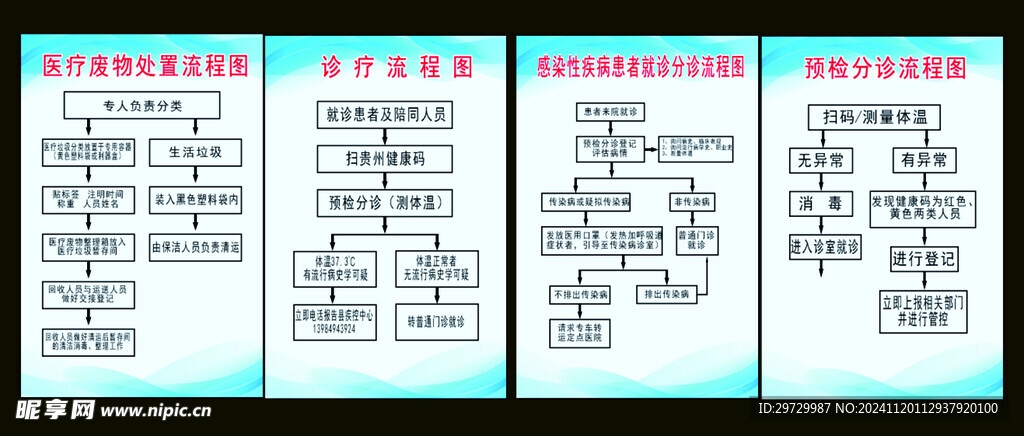 流程图