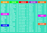 兰州拉面菜单