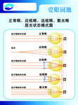 视力模式图