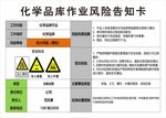 危险化学品库风险告知卡