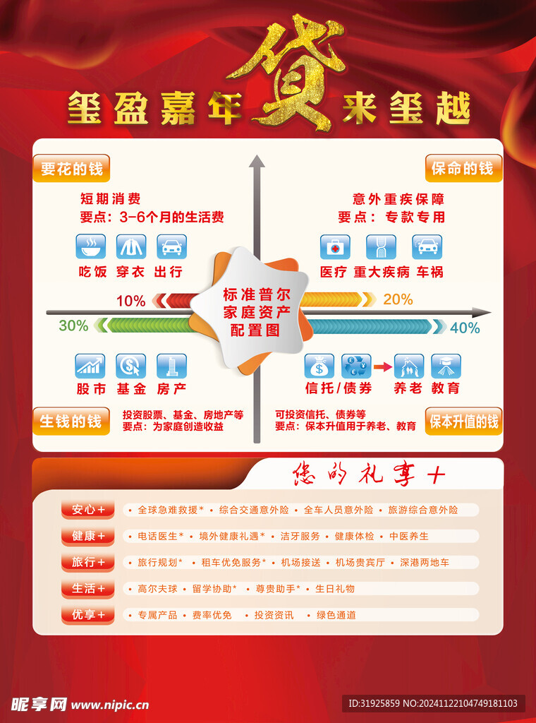 标准普尔家庭资产配置图