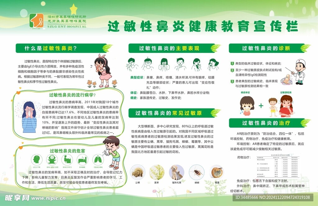 过敏性鼻炎 健康宣传栏