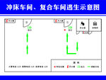 车间逃生示意图