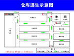 仓库逃生示意图