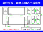 车间逃生示意图