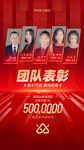 团队销售喜报