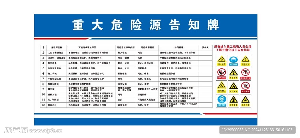 重大危险源告知牌