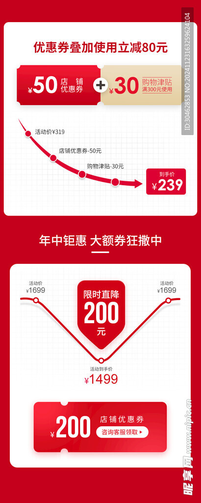 双12价格曲线价格趋势主图