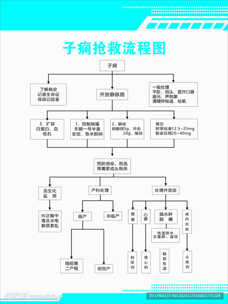 子痫抢救流程图