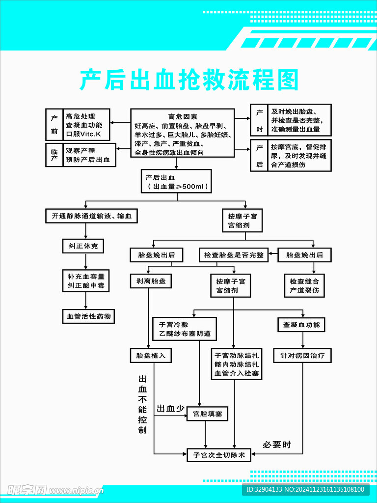 产后出血抢救流程图