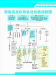 妊娠高血压综合征抢救流程图