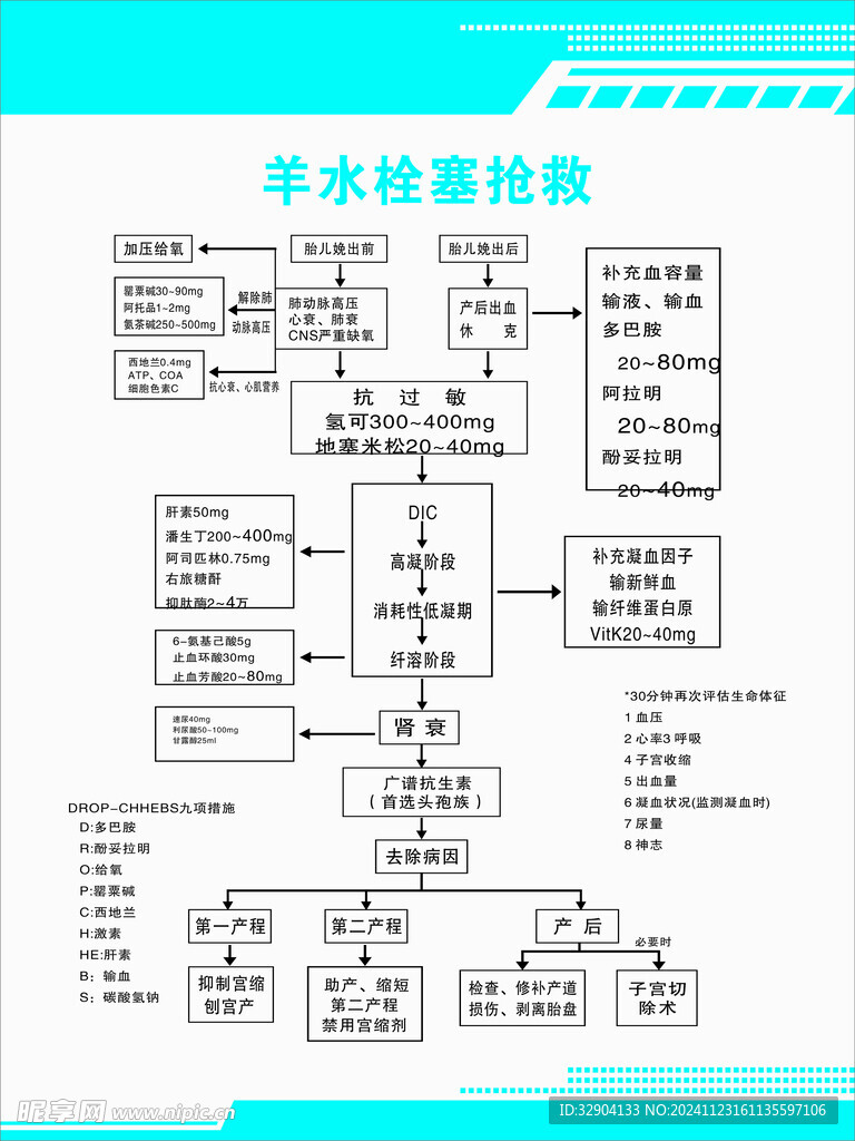 羊水栓塞抢救