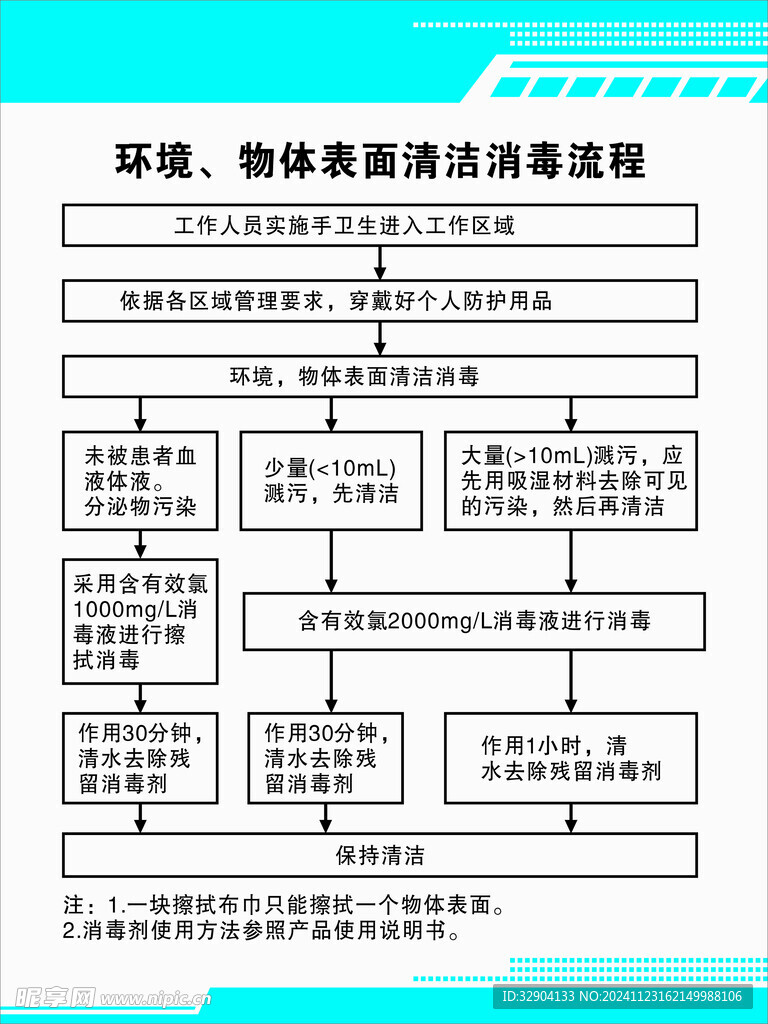 环境物体表面清洁消毒流程