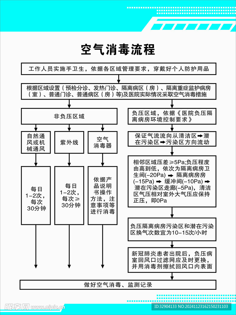 空气消毒流程