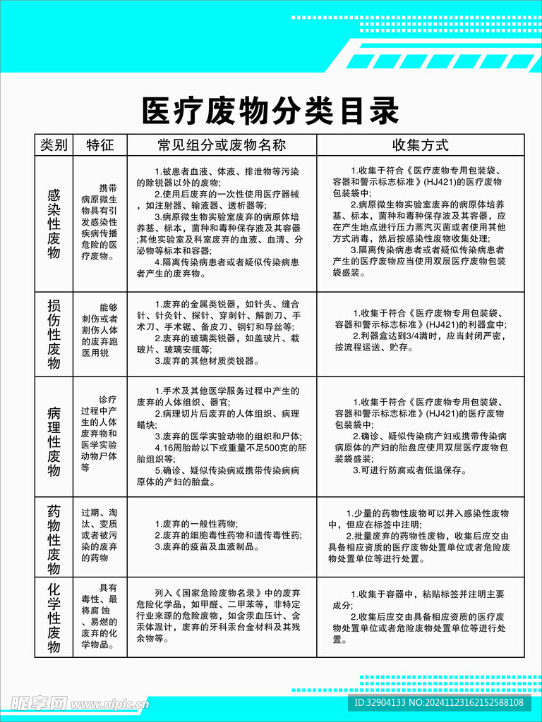 医疗废物分类目录