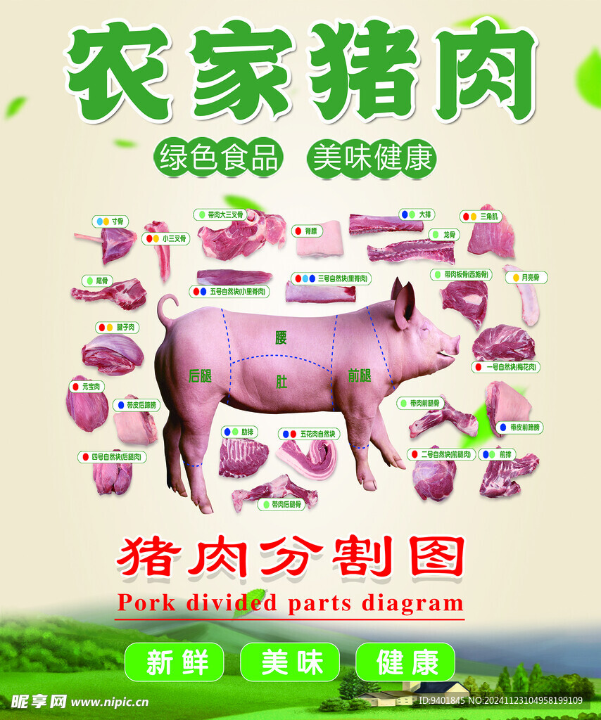 农家猪肉 猪肉分割图