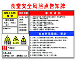 食堂安全风险点告知牌