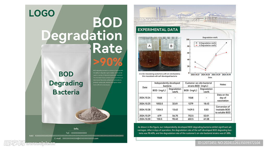 BOD分解宣传单