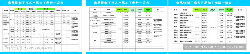 食品烧制工序