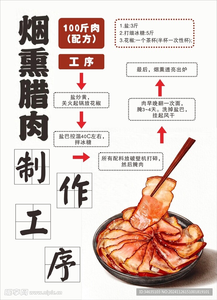 腊肉制作工序