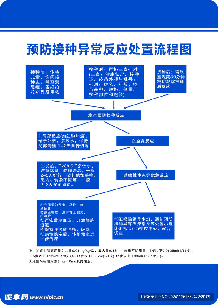 接种制度