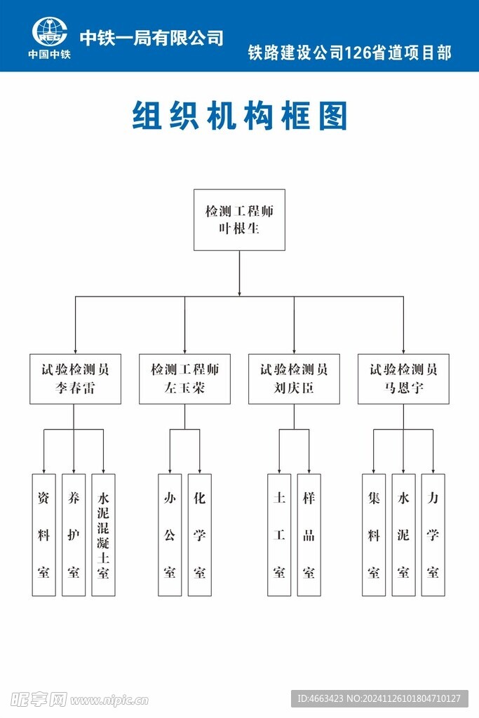 组织机构图