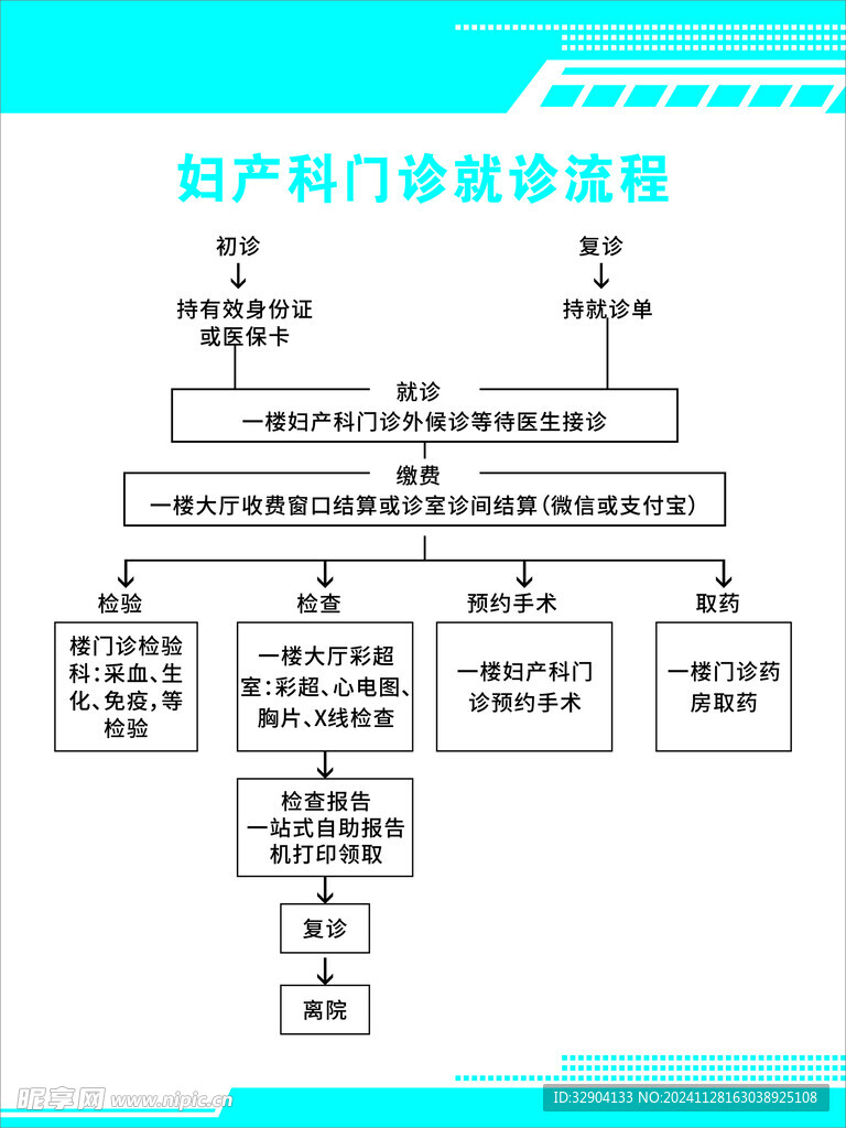 妇产科门诊就诊流程